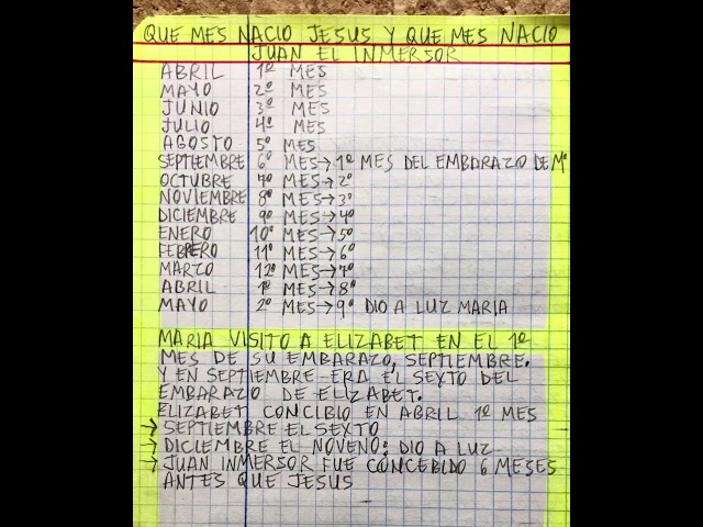 Descubre la fecha de nacimiento de Juan el Bautista según la Biblia
