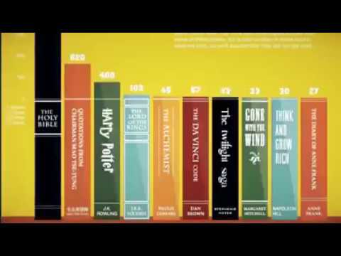 Biblias vendidas en todo el mundo