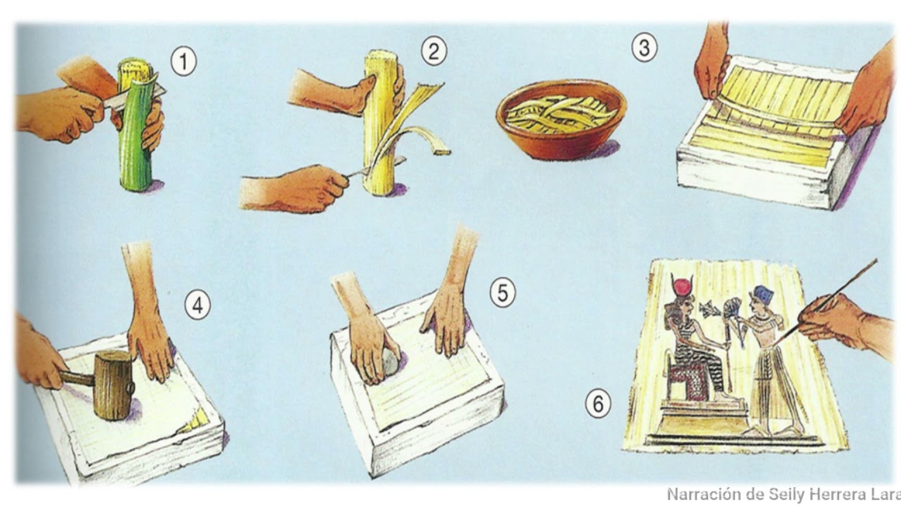 Descubre los materiales utilizados en la escritura de la Biblia