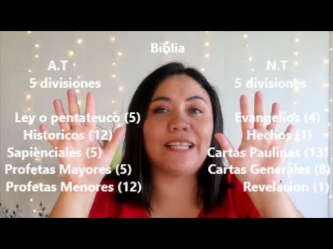 Explora divisiones de la Biblia y su mensaje divino