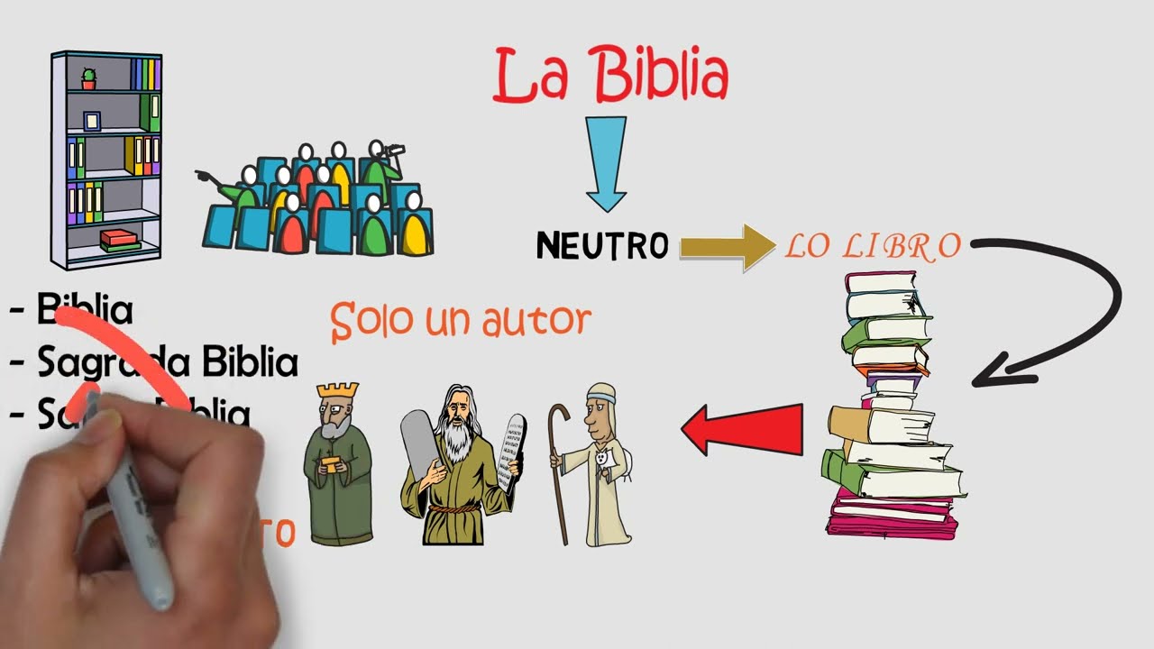 Explora la división de la Biblia y su significado religioso
