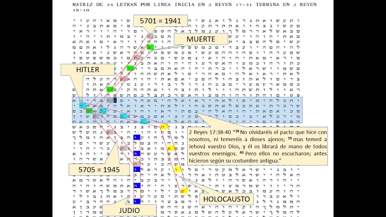 Potencia del Código de la Biblia con nuestro software